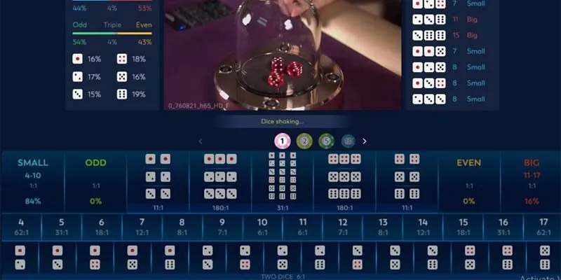 Hiểu cách chơi tài xỉu thông qua các cửa cược