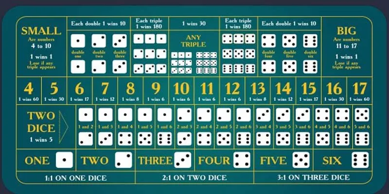 Tính điểm tài xỉu là quy tắc quan trọng nhất